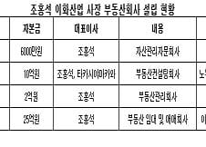 日 노무라, 국내 자산운용시장 진출