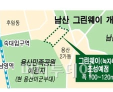 남산~용산공원 폭100m 그린웨이 조성