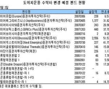 하나銀-도이치자산운용 갈라선다