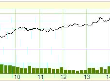 [내일의전략]새로운 외인세력 등장?