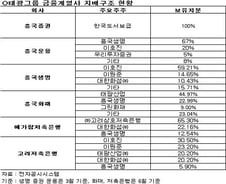 태광그룹, 흥국증권ㆍ흥국운용 합병 추진
