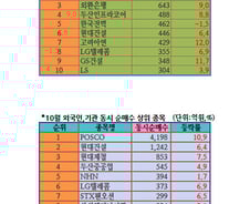 [내일의전략] '기관 따라하기' 해볼까