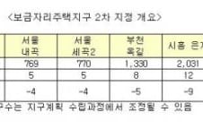 보금자리 2차 '서울 내곡·세곡 등 6곳'