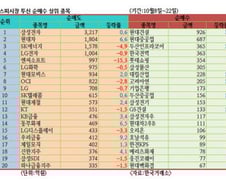 [내일의전략]투신의 발빠른 행보