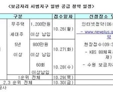 "보금자리 청약, 이것은 꼭 알고 하자"