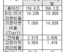 성공적인 8년, 갈 길 먼 국민은행
