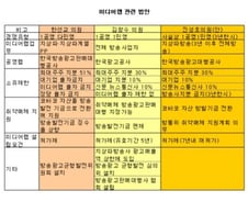 '공회전' 민영미디어렙 두달내 매듭?