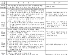 "휴대폰처럼" 펀드, 연4회 판매사 이동 가능