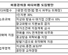 미디어렙 논의 본격화…'1공영1민영' 잇단 발의