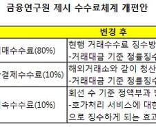 거래소·예탁결제원, 수수료 체계 전면개편