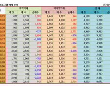 [내일의전략]꿈틀대는 프로그램 매수세