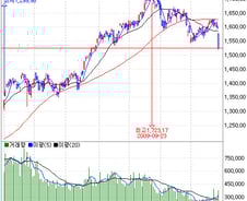 [내일의전략]중장기 차원 접근 필요