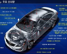 [시승기]기아차 K7, 나를 알아주는 한마리 '흑표범'