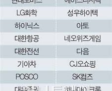 MTN 재야고수가 뽑은 유망종목 10