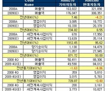 [오늘의포인트]현대·기아車 '연말질주'