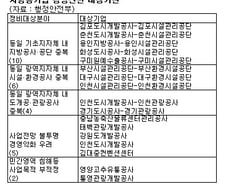 지방공기업 10곳 통·폐합된다