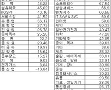 2009 주식위너? 다날 961%↑ C&우방 462%↑