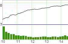 [내일의전략]연초 랠리 예감