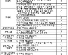 국세청,연말정산 증빙자료 15일부터 제공