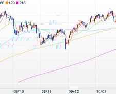 [내일의전략]수차례 침공 막은 1550선