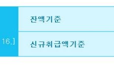 첫 코픽스(주택대출기준금리) 연 3.88·4.11% 