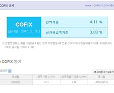"코픽스대출 언제?" 코빠진 고객들