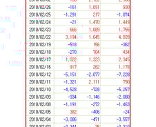 [내일의전략]외국인 vs 외국인