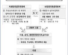 LH 인사 "선정기준 완전공개…구성원 화합 계기"