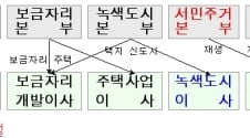 LH "고객말 직접 듣자"..인원25% 현장배치