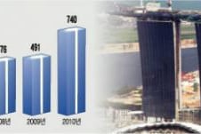 건설, 車·조선 추월…한국최고 수출품