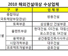땅위…지하…하늘에서 '1000억弗 수주탑' 쌓는다