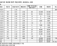 정부, 적립식펀드 세금 대폭 낮춘다