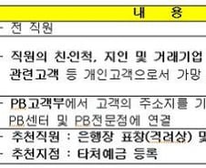 신한·기업銀 PB센터에 부자 소개하면 포상금