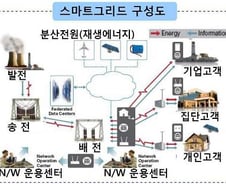 '한국 스마트그리드', 이래서 가능성 있다