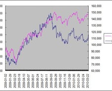 [내일의전략]LG전자 등 '2등주' 관심 증가 
