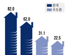 "4억집 2억대 내놔도…" 부동산 '이중침체 늪'