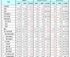 코스닥 IT업종 게임株 호조 '흑전' 성공