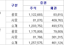 기관투자자도, 주식펀드 환매 동참
