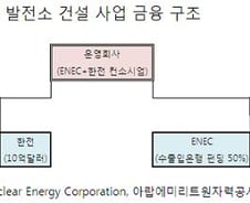 400억$ UAE원전 수출, 국내에선 얼마나 벌지?
