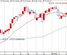 [내일의전략]10주 연속 상승 "Again?"