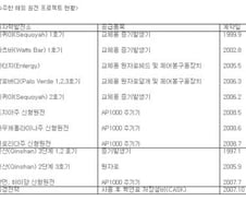 원전 클러스터로 거듭나는 창원 두산