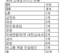 가스公, 도시가스 소매업체 출자··SK·GS와 격돌