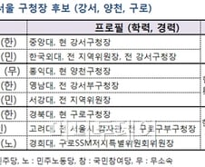 현직 구청장, 경험·노련미로 "다시 도전"