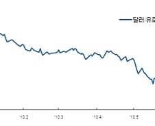 한숨 돌리던 증시, '2차 유럽충격' 올까