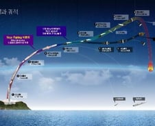 [나로호]나로호 발사 지연…비슷한 사례는