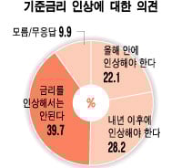 국민 68% "'출구전략' 때가 아니다" 