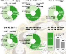 千金보다 萬德으로! 마음부자 성공바이러스 확산
