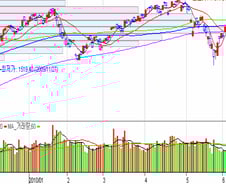 실적개선+밸류에이션 매력 종목 찾아라