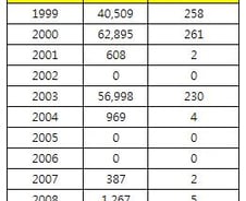 금, 널뛰는데 금 선물시장 표류…KRX 대책 착수 