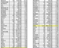 [상반기 펀드결산②]투자자, 중소형 운용사로 이동